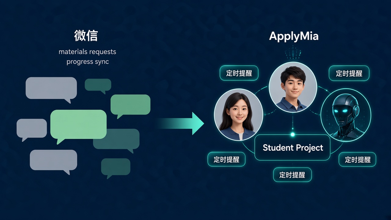 顾问学生工作台协作示意