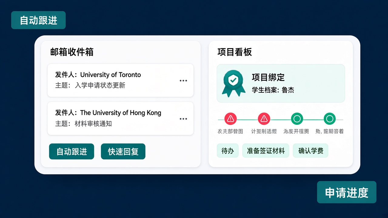 邮箱自动化跟进示意
